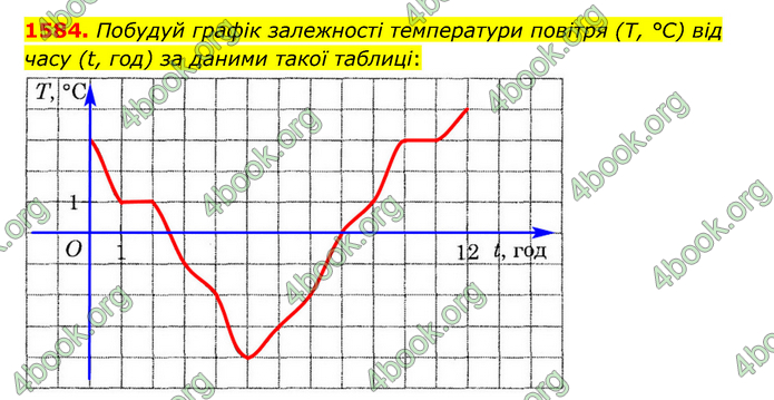 ГДЗ Математика 6 клас Істер 1, 2 частина (2023)