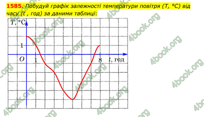 ГДЗ Математика 6 клас Істер 1, 2 частина (2023)