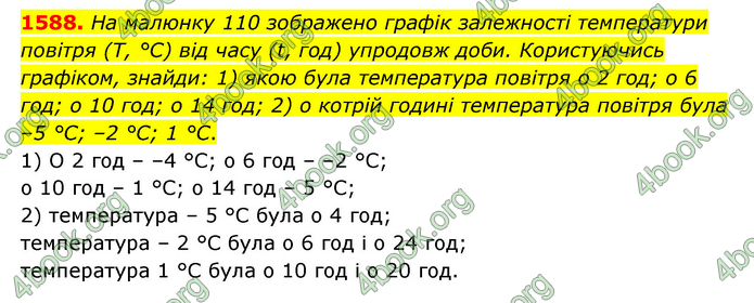 ГДЗ Математика 6 клас Істер 1, 2 частина (2023)