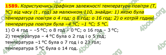 ГДЗ Математика 6 клас Істер 1, 2 частина (2023)