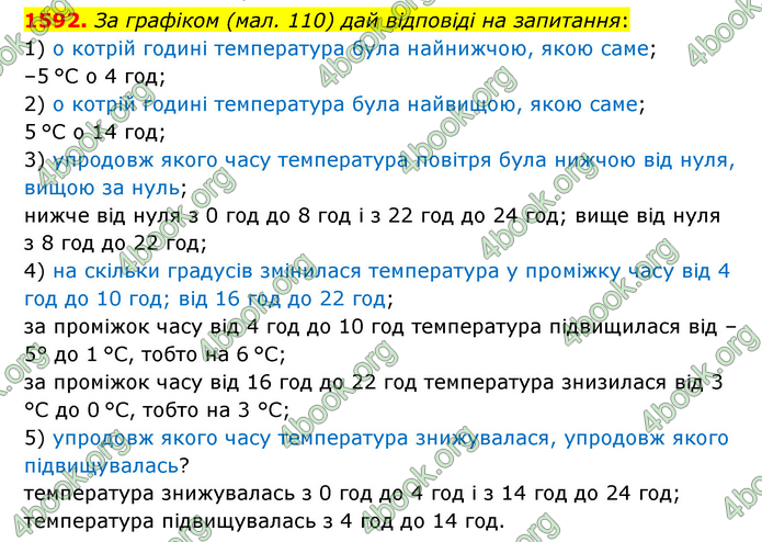 ГДЗ Математика 6 клас Істер 1, 2 частина (2023)