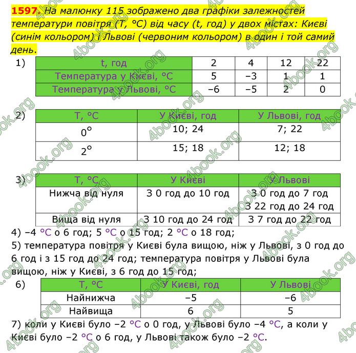 ГДЗ Математика 6 клас Істер 1, 2 частина (2023)