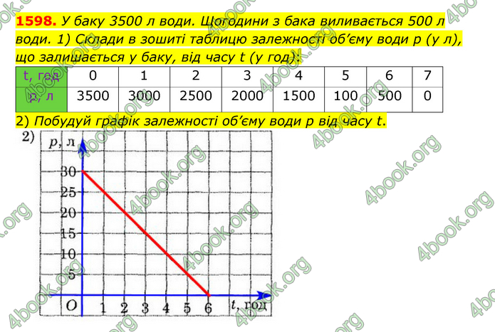 ГДЗ Математика 6 клас Істер 1, 2 частина (2023)