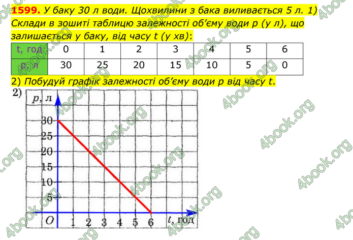 ГДЗ Математика 6 клас Істер 1, 2 частина (2023)