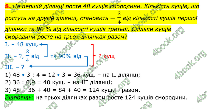 ГДЗ Математика 6 клас Істер 1, 2 частина (2023)