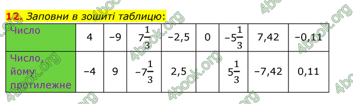 ГДЗ Математика 6 клас Істер 1, 2 частина (2023)