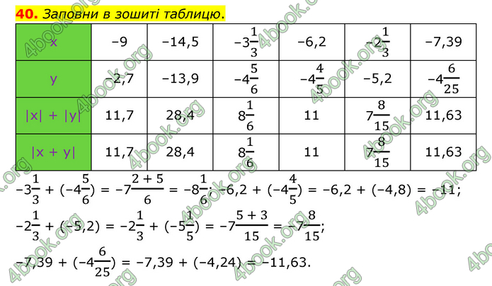 ГДЗ Математика 6 клас Істер 1, 2 частина (2023)