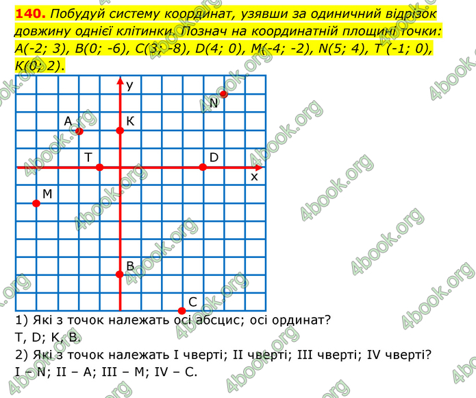 ГДЗ Математика 6 клас Істер 1, 2 частина (2023)