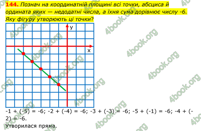 ГДЗ Математика 6 клас Істер 1, 2 частина (2023)