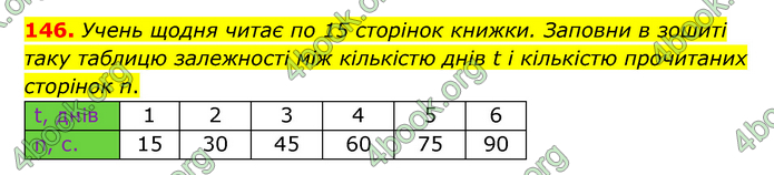 ГДЗ Математика 6 клас Істер 1, 2 частина (2023)