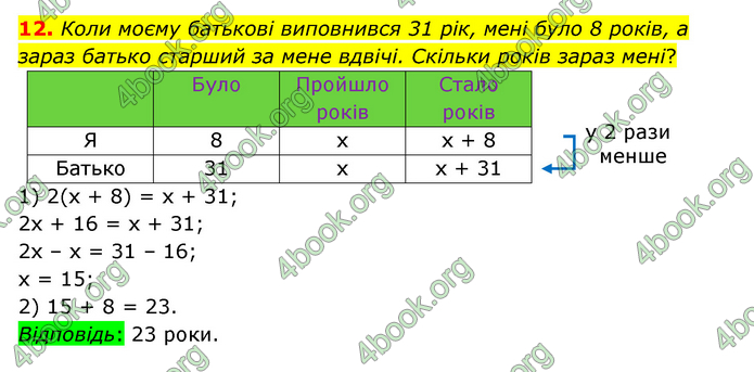 ГДЗ Математика 6 клас Істер 1, 2 частина (2023)