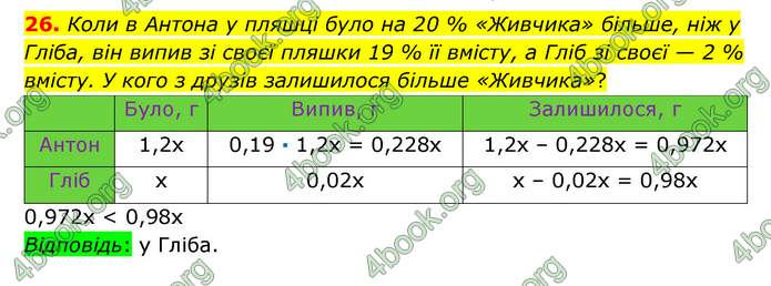 ГДЗ Математика 6 клас Істер 1, 2 частина (2023)