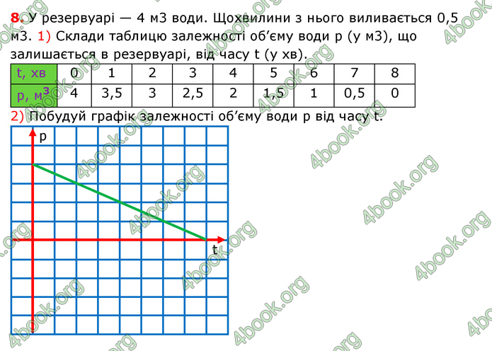 ГДЗ Математика 6 клас Істер 1, 2 частина (2023)