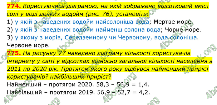 ГДЗ Математика 6 клас Мерзляк 1, 2 частина (2023)