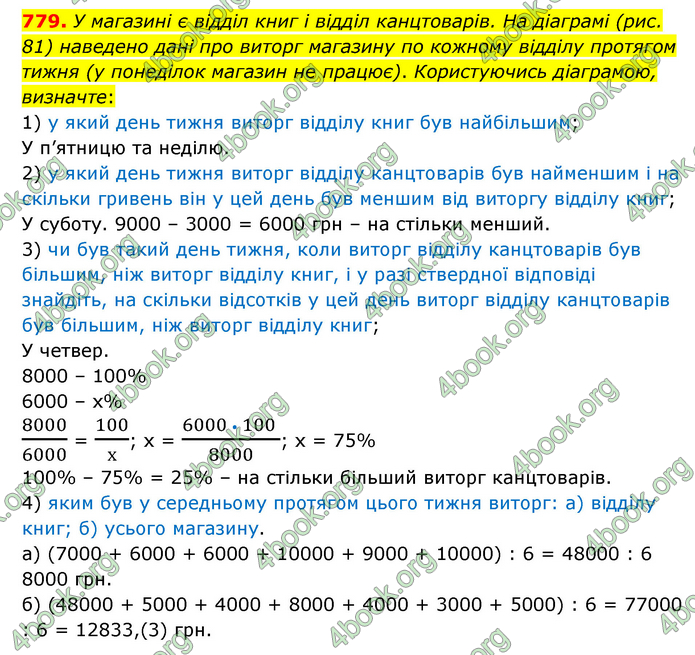 ГДЗ Математика 6 клас Мерзляк 1, 2 частина (2023)