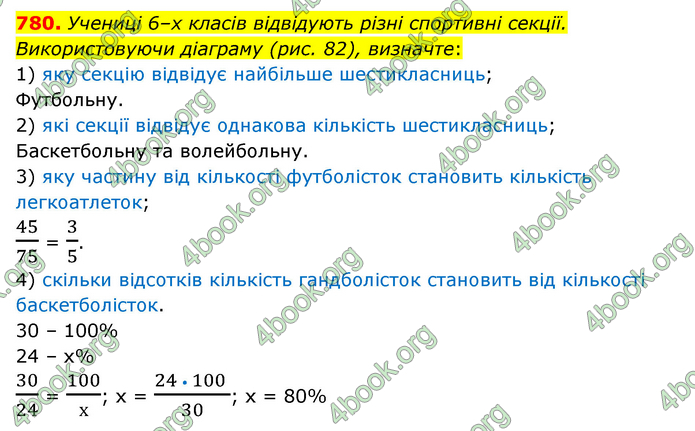 ГДЗ Математика 6 клас Мерзляк 1, 2 частина (2023)