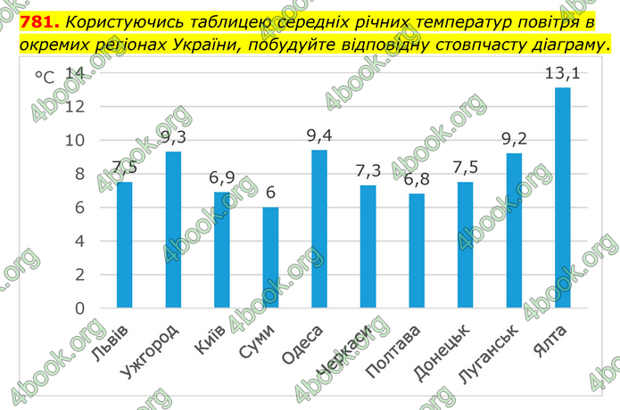 ГДЗ Математика 6 клас Мерзляк 1, 2 частина (2023)