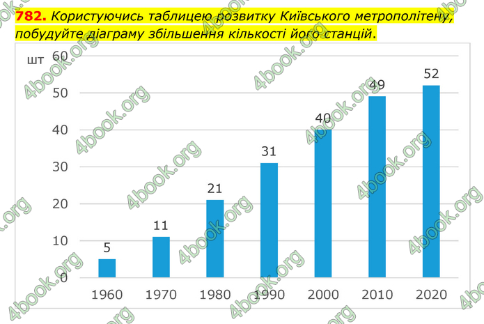 ГДЗ Математика 6 клас Мерзляк 1, 2 частина (2023)