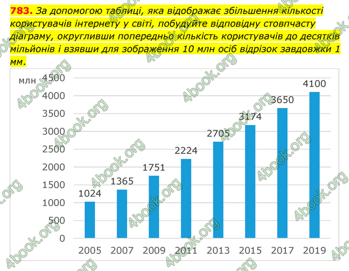 ГДЗ Математика 6 клас Мерзляк 1, 2 частина (2023)