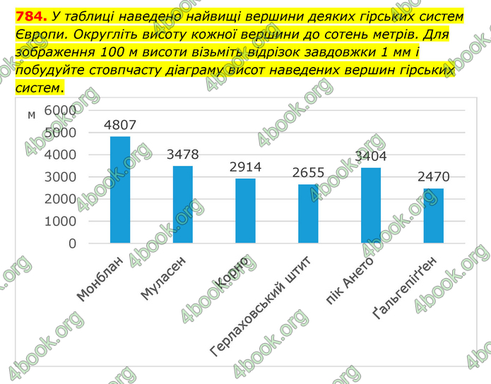 ГДЗ Математика 6 клас Мерзляк 1, 2 частина (2023)