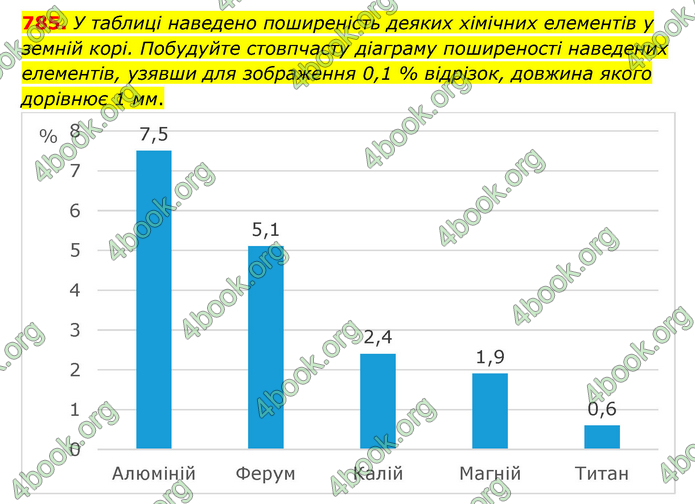 ГДЗ Математика 6 клас Мерзляк 1, 2 частина (2023)