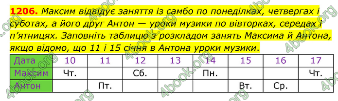 ГДЗ Математика 6 клас Мерзляк 1, 2 частина (2023)