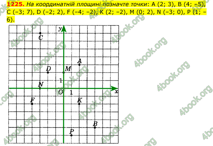 ГДЗ Математика 6 клас Мерзляк 1, 2 частина (2023)