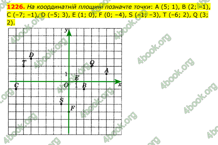 ГДЗ Математика 6 клас Мерзляк 1, 2 частина (2023)