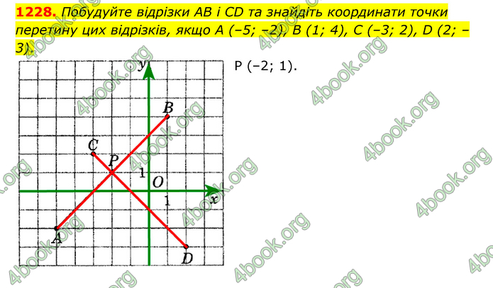 ГДЗ Математика 6 клас Мерзляк 1, 2 частина (2023)