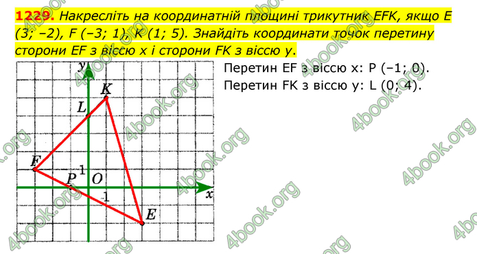 ГДЗ Математика 6 клас Мерзляк 1, 2 частина (2023)