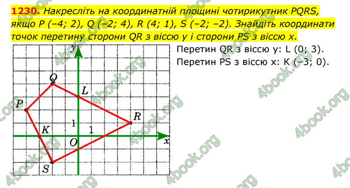 ГДЗ Математика 6 клас Мерзляк 1, 2 частина (2023)