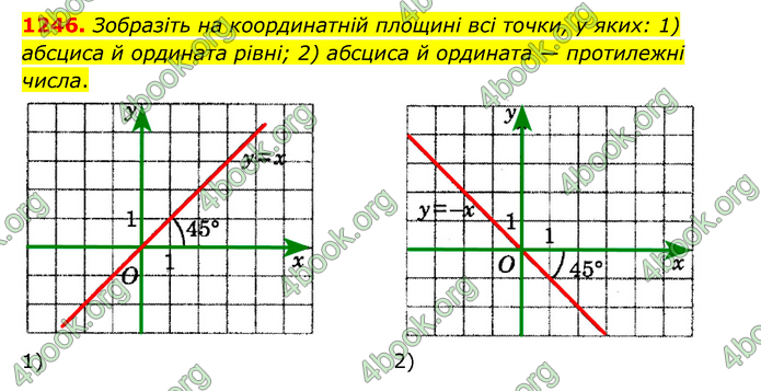 ГДЗ Математика 6 клас Мерзляк 1, 2 частина (2023)