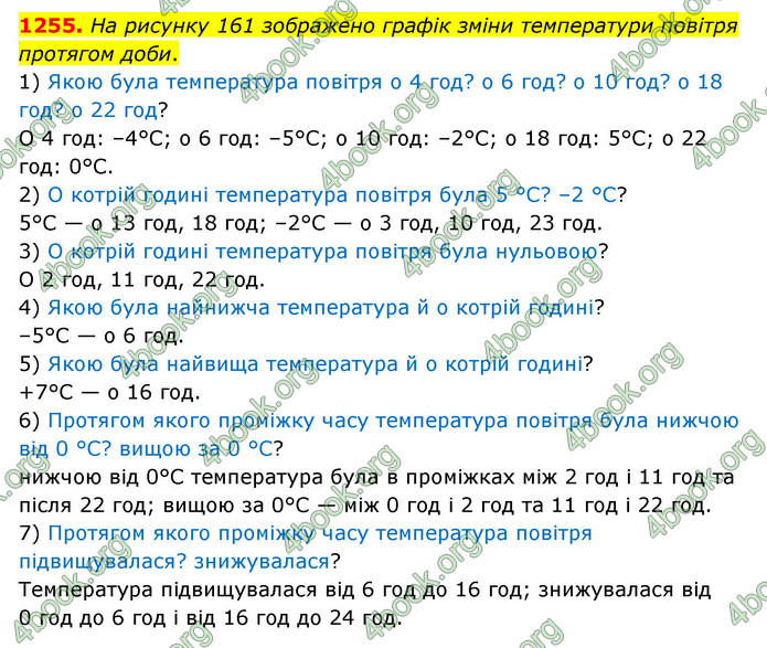 ГДЗ Математика 6 клас Мерзляк 1, 2 частина (2023)