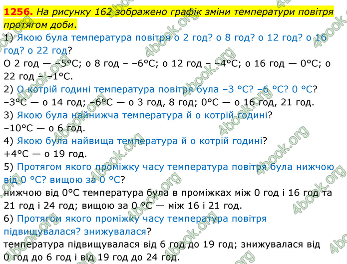 ГДЗ Математика 6 клас Мерзляк 1, 2 частина (2023)