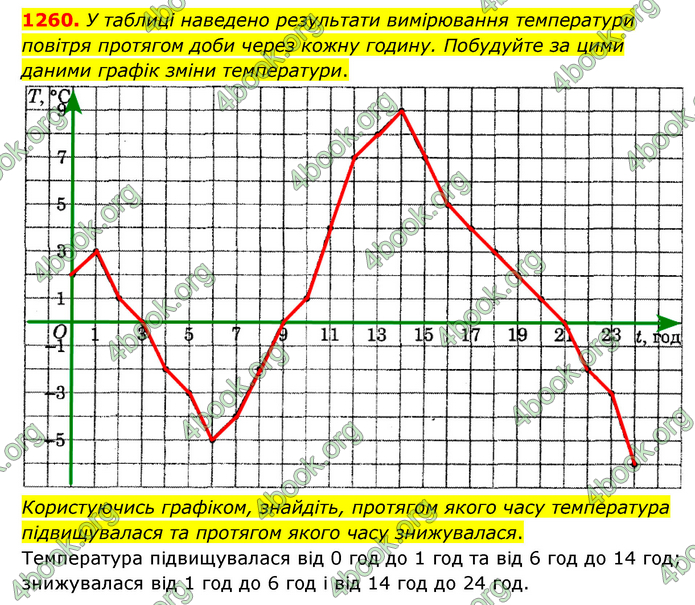 ГДЗ Математика 6 клас Мерзляк 1, 2 частина (2023)