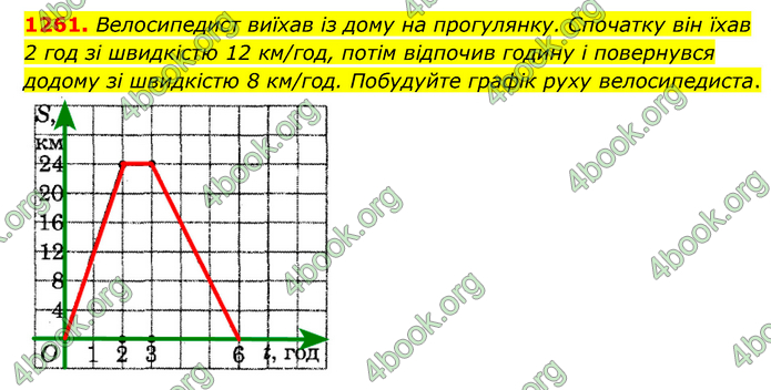 ГДЗ Математика 6 клас Мерзляк 1, 2 частина (2023)