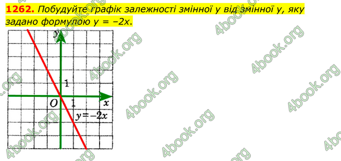 ГДЗ Математика 6 клас Мерзляк 1, 2 частина (2023)