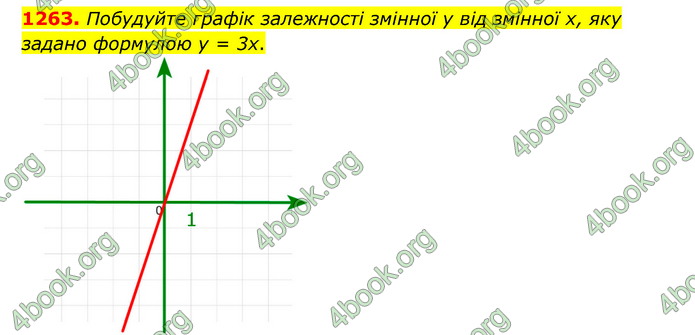 ГДЗ Математика 6 клас Мерзляк 1, 2 частина (2023)