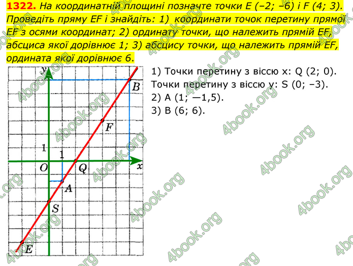 ГДЗ Математика 6 клас Мерзляк 1, 2 частина (2023)