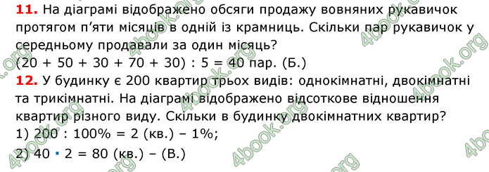 ГДЗ Математика 6 клас Мерзляк 1, 2 частина (2023)