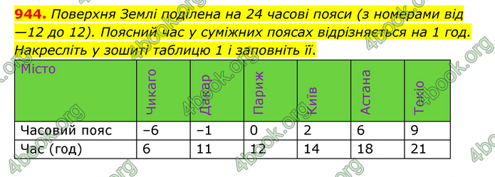 ГДЗ Математика 6 клас Тарасенкова 1, 2 частина (2023)