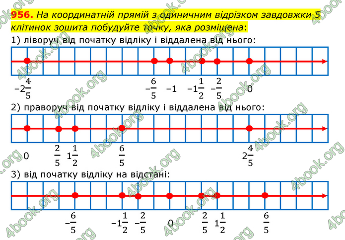 ГДЗ Математика 6 клас Тарасенкова 1, 2 частина (2023)