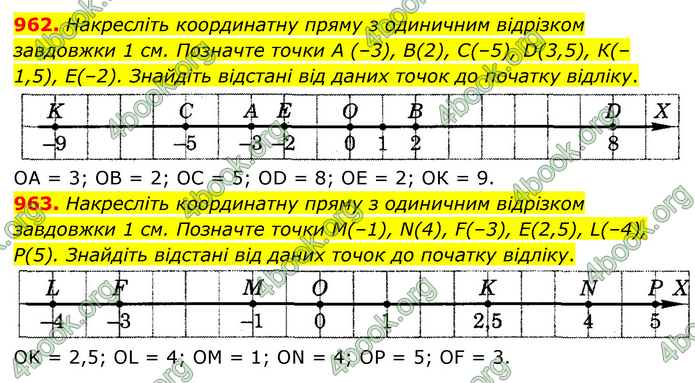 ГДЗ Математика 6 клас Тарасенкова 1, 2 частина (2023)