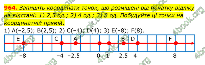 ГДЗ Математика 6 клас Тарасенкова 1, 2 частина (2023)