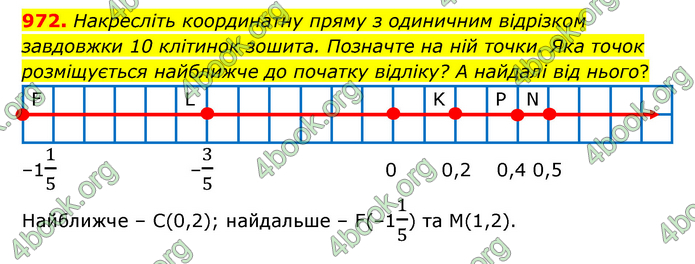 ГДЗ Математика 6 клас Тарасенкова 1, 2 частина (2023)