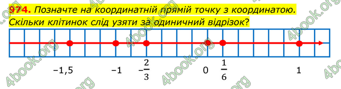 ГДЗ Математика 6 клас Тарасенкова 1, 2 частина (2023)