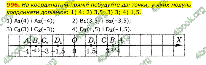 ГДЗ Математика 6 клас Тарасенкова 1, 2 частина (2023)