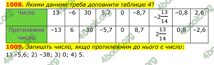 ГДЗ Математика 6 клас Тарасенкова 1, 2 частина (2023)