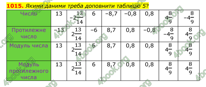 ГДЗ Математика 6 клас Тарасенкова 1, 2 частина (2023)