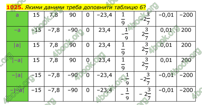 ГДЗ Математика 6 клас Тарасенкова 1, 2 частина (2023)